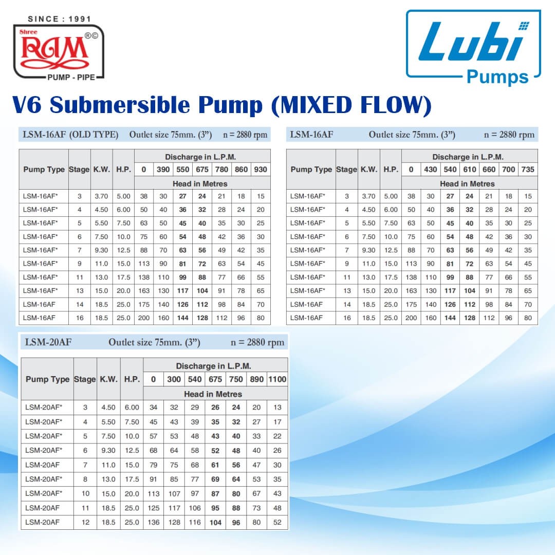 LUBI V6 Submersible Pump